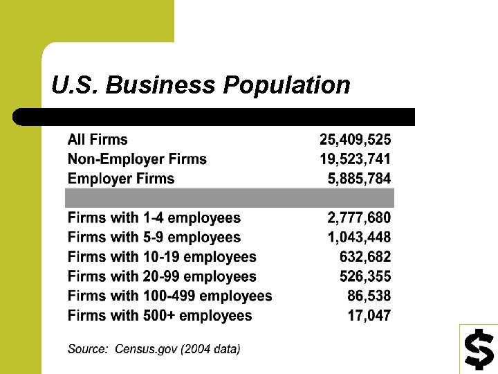 U. S. Business Population 