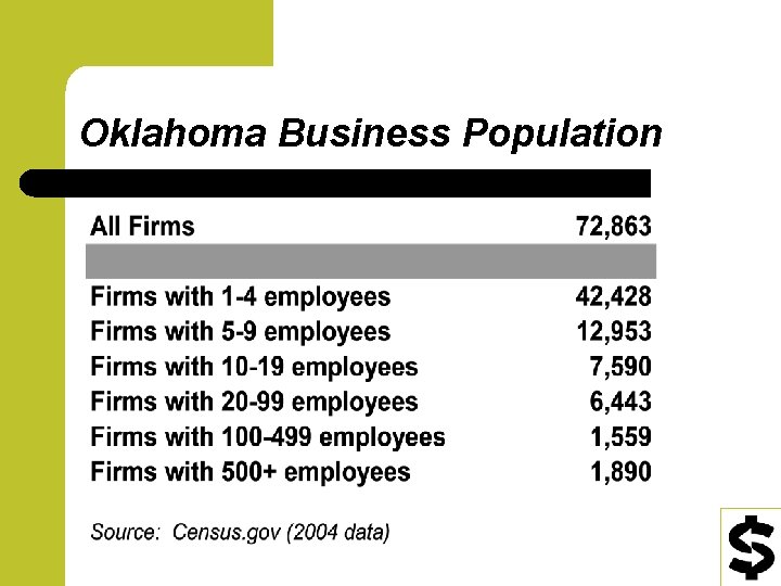 Oklahoma Business Population 