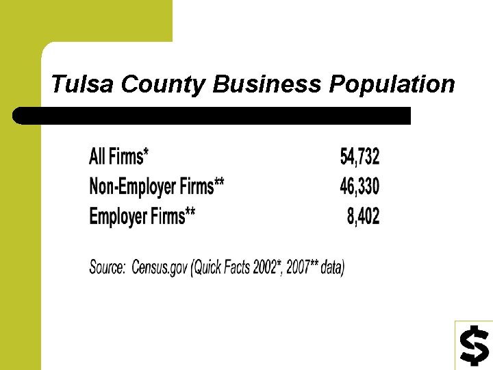 Tulsa County Business Population 