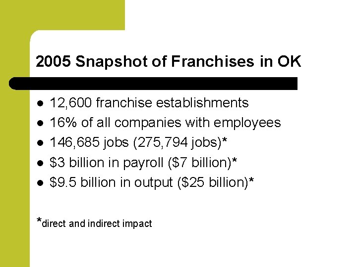 2005 Snapshot of Franchises in OK l l l 12, 600 franchise establishments 16%