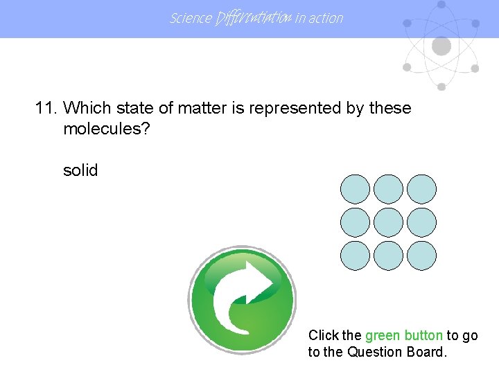 Science Differentiation in action 11. Which state of matter is represented by these molecules?