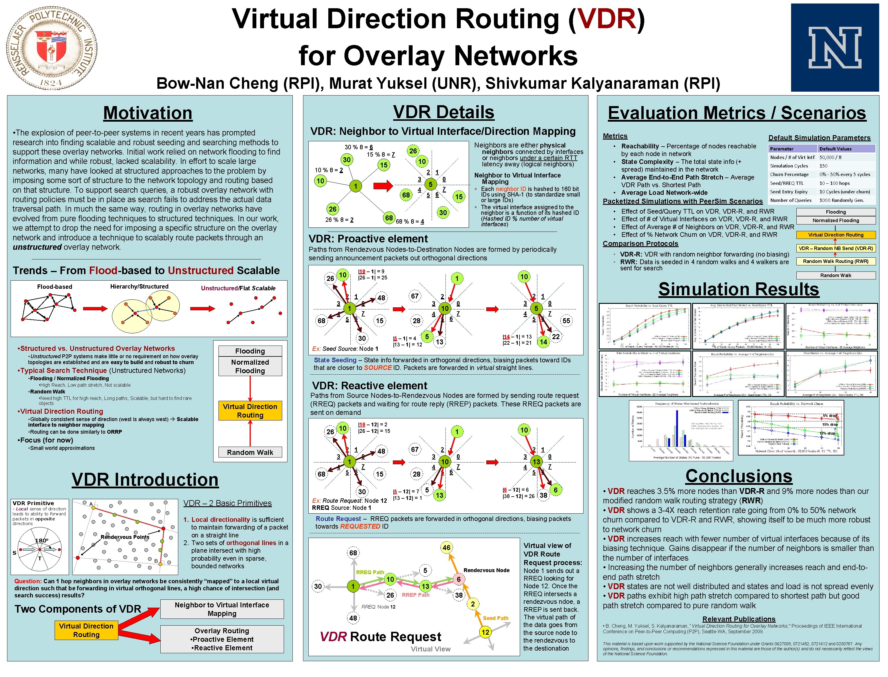 Virtual Direction Routing (VDR) for Overlay Networks Bow-Nan Cheng (RPI), Murat Yuksel (UNR), Shivkumar