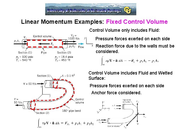 Linear Momentum Examples: Fixed Control Volume only includes Fluid: Pressure forces exerted on each