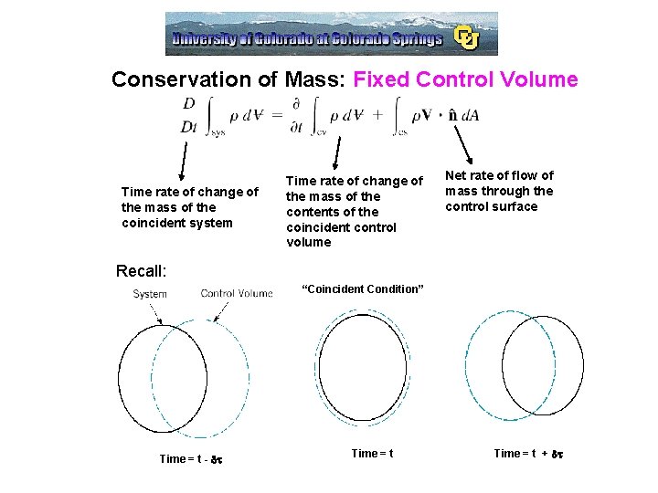 Conservation of Mass: Fixed Control Volume Time rate of change of the mass of