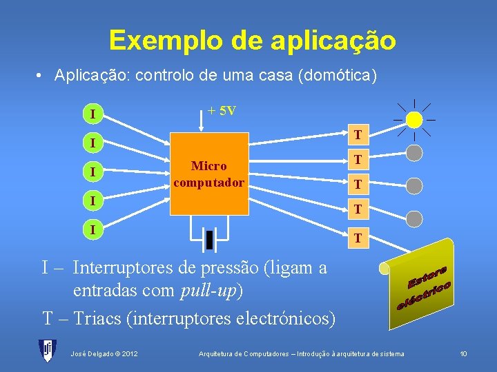 Exemplo de aplicação • Aplicação: controlo de uma casa (domótica) I + 5 V