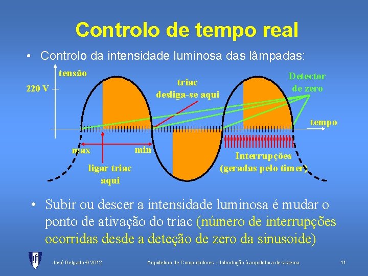 Controlo de tempo real • Controlo da intensidade luminosa das lâmpadas: tensão triac desliga-se