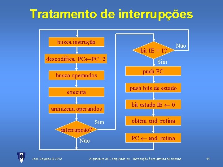 Tratamento de interrupções busca instrução bit IE = 1? descodifica; PC PC+2 busca operandos