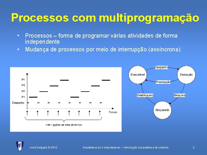 Processos com multiprogramação • Processos – forma de programar várias atividades de forma independente