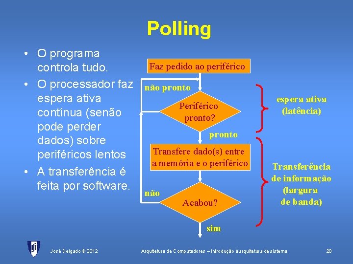 Polling • O programa Faz pedido ao periférico controla tudo. • O processador faz