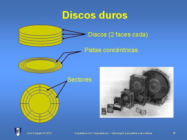 Discos duros Discos (2 faces cada) Pistas concêntricas Sectores José Delgado © 2012 Arquitetura