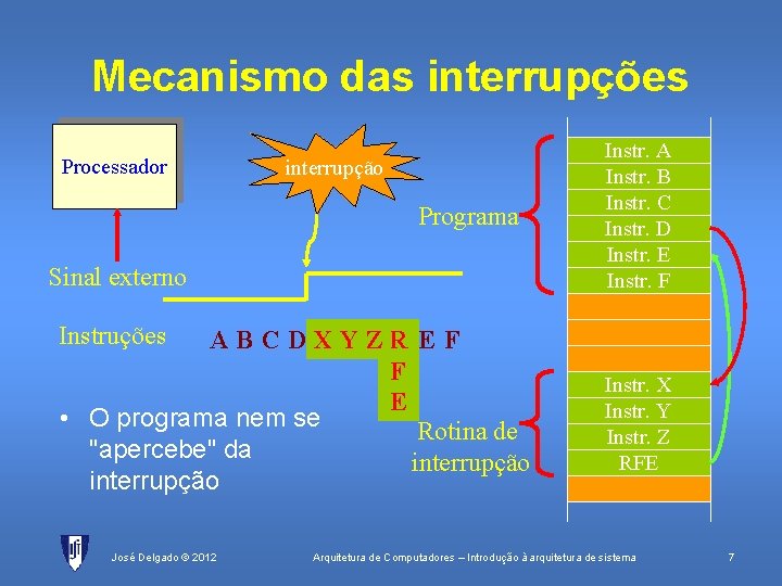 Mecanismo das interrupções Processador interrupção Programa Sinal externo Instr. A Instr. B Instr. C