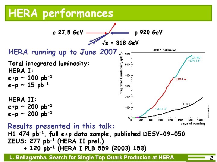 HERA performances e 27. 5 Ge. V p 920 Ge. V √s = 318