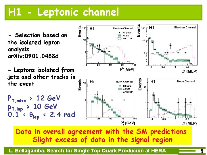 H 1 - Leptonic channel - Selection based on the isolated lepton analysis ar.