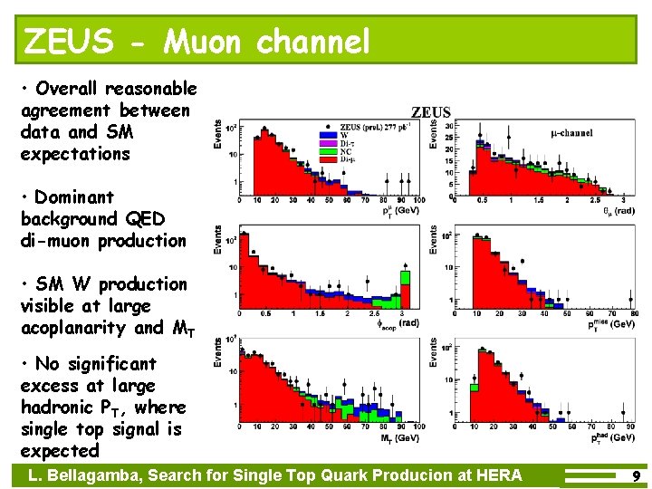 ZEUS - Muon channel • Overall reasonable agreement between data and SM expectations •