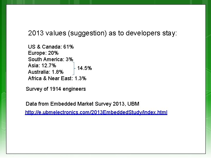 2013 values (suggestion) as to developers stay: US & Canada: 61% Europe: 20% South