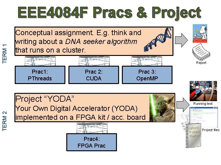 TERM 1 EEE 4084 F Pracs & Project Conceptual assignment. E. g. think and