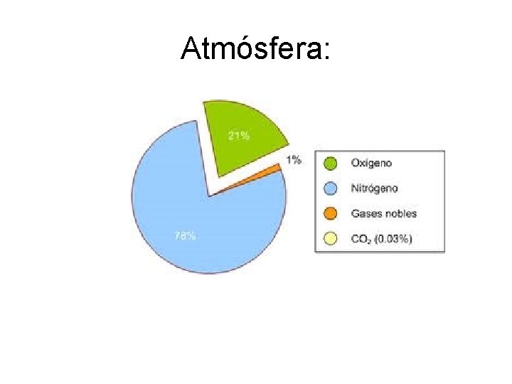 Atmósfera: Atmósfera: