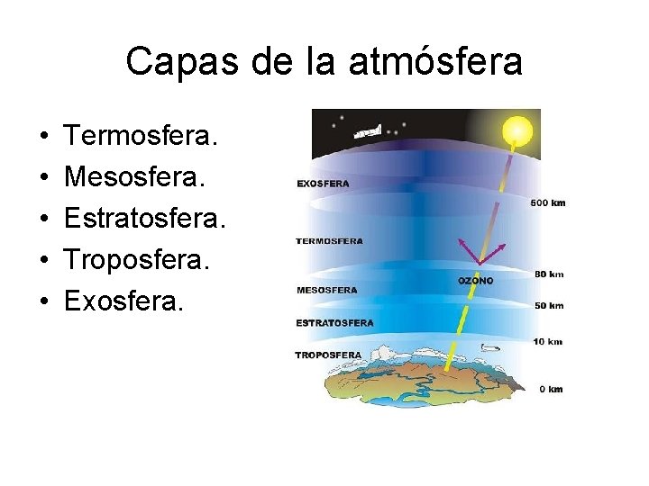 Capas de la atmósfera • • • Termosfera. Mesosfera. Estratosfera. Troposfera. Exosfera. Capas de la atmósfera • • • Termosfera. Mesosfera. Estratosfera. Troposfera. Exosfera.