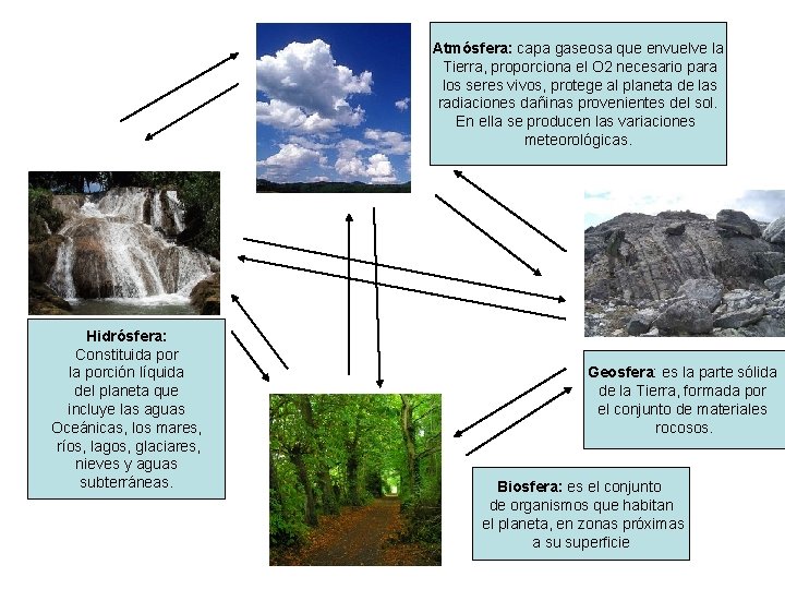 Atmósfera: capa gaseosa que envuelve la Tierra, proporciona el O 2 necesario para los Atmósfera: capa gaseosa que envuelve la Tierra, proporciona el O 2 necesario para los