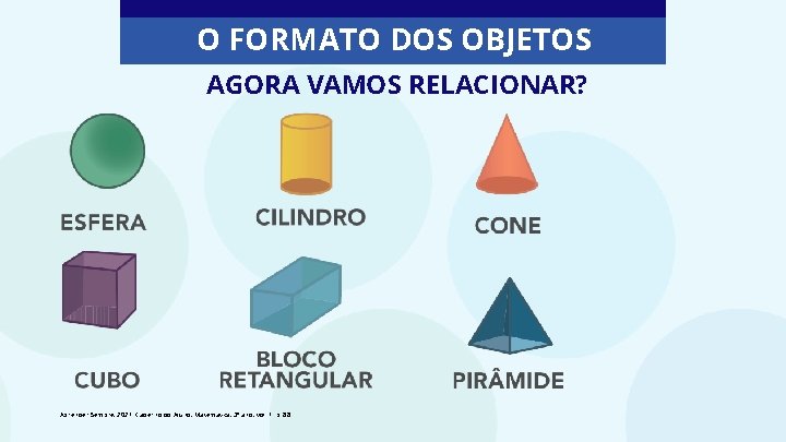 O FORMATO DOS OBJETOS AGORA VAMOS RELACIONAR? Aprender Sempre, 2021. Caderno do Aluno, Matemática,