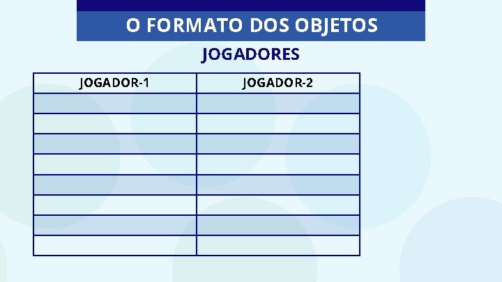 O FORMATO DOS OBJETOS JOGADORES JOGADOR-1 JOGADOR-2 