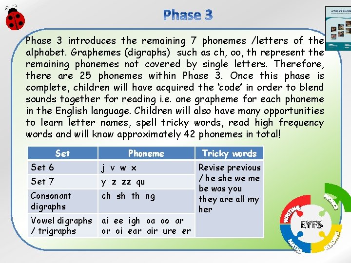 Phase 3 introduces the remaining 7 phonemes /letters of the alphabet. Graphemes (digraphs) such