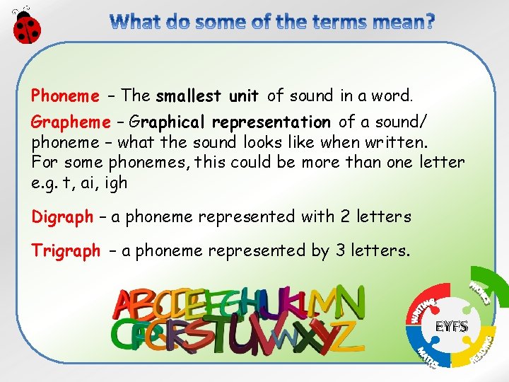 Phoneme – The smallest unit of sound in a word. Grapheme – Graphical representation