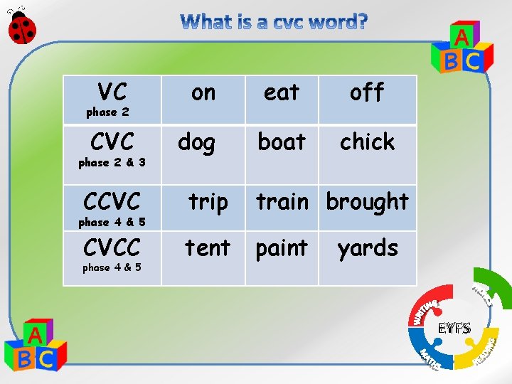 VC phase 2 CVC phase 2 & 3 on eat off dog boat chick