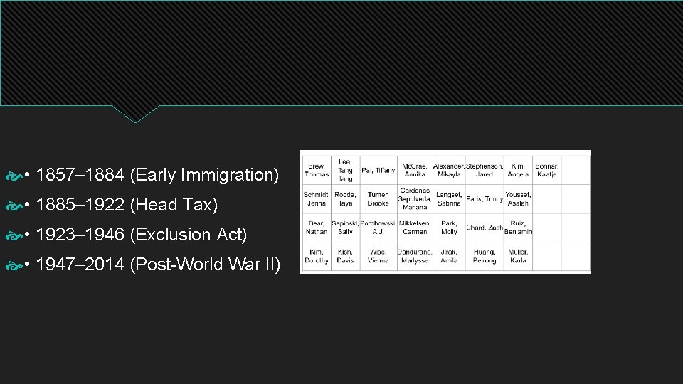  • 1857– 1884 (Early Immigration) • 1885– 1922 (Head Tax) • 1923– 1946