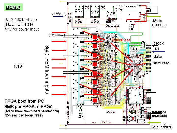 DCM II 3. 3 V JTAG 2. 5 V 1. 1 V 6 U