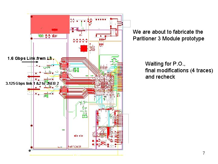 We are about to fabricate the Paritioner 3 Module prototype 1. 6 Gbps Link