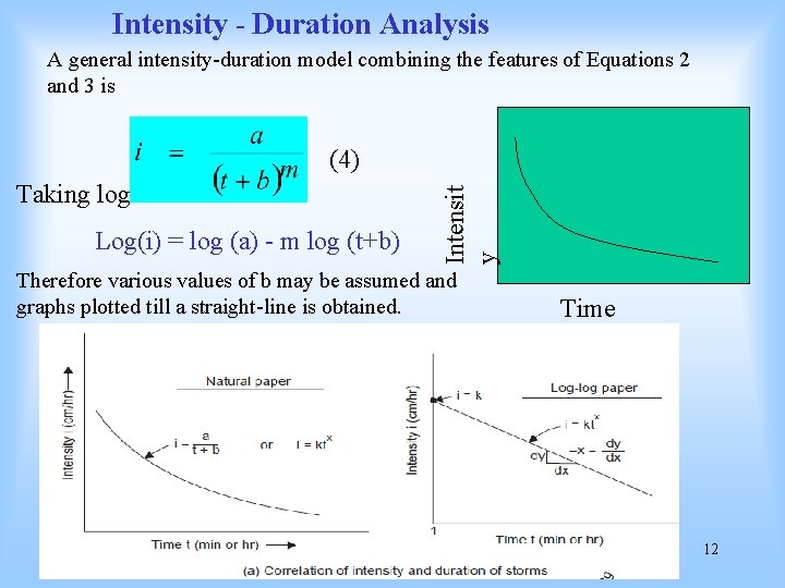 Intensity - Duration Analysis A general intensity-duration model combining the features of Equations 2