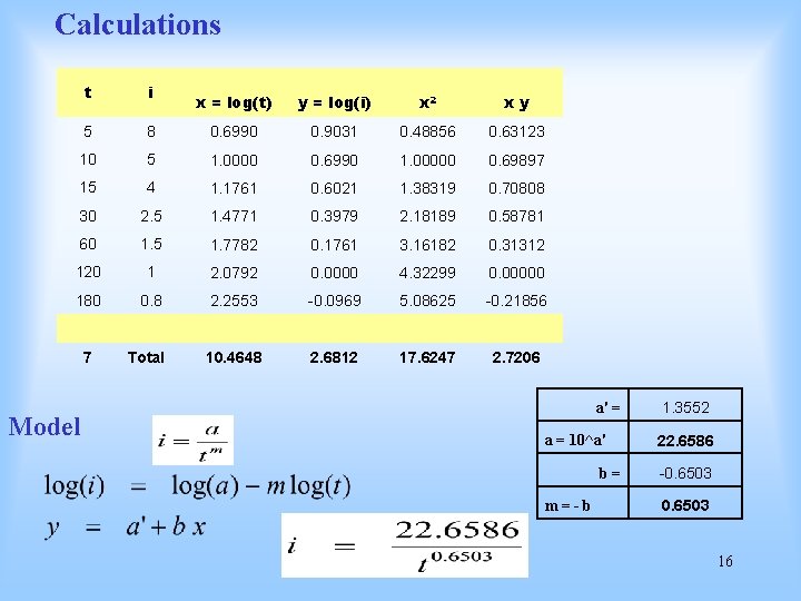 Calculations t i 5 x = log(t) y = log(i) x 2 xy 8