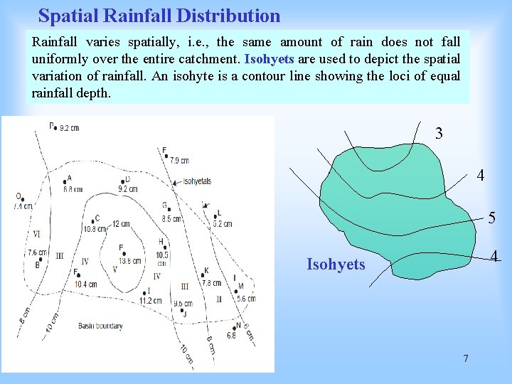 Spatial Rainfall Distribution Rainfall varies spatially, i. e. , the same amount of rain