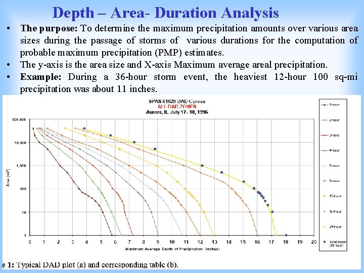 Depth – Area- Duration Analysis • The purpose: To determine the maximum precipitation amounts