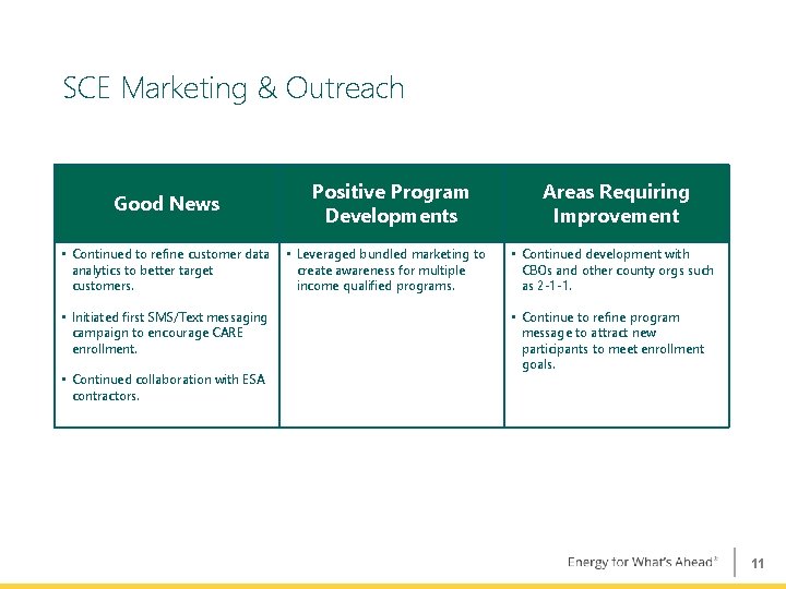 SCE Marketing & Outreach Good News • Continued to refine customer data analytics to SCE Marketing & Outreach Good News • Continued to refine customer data analytics to