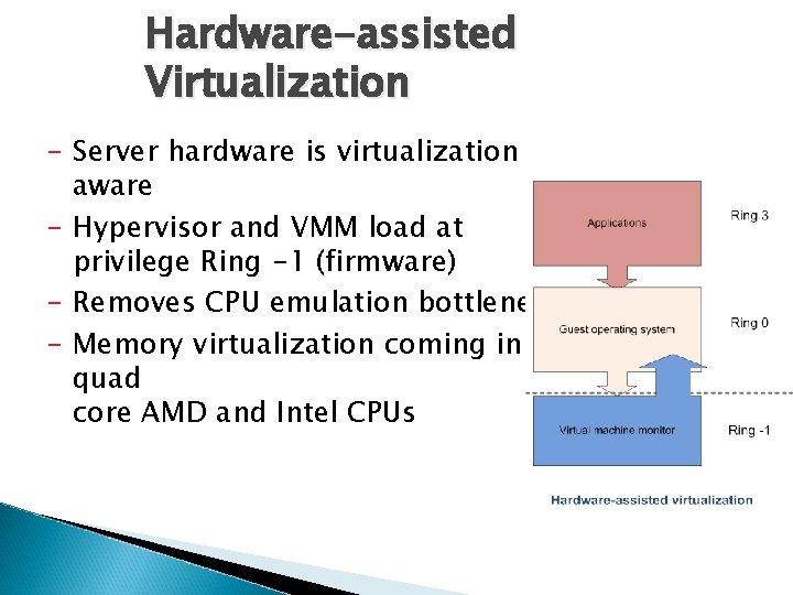 Hardware-assisted Virtualization – Server hardware is virtualization aware – Hypervisor and VMM load at