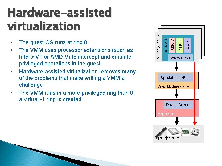 • • App. A App. B App. C The guest OS runs at