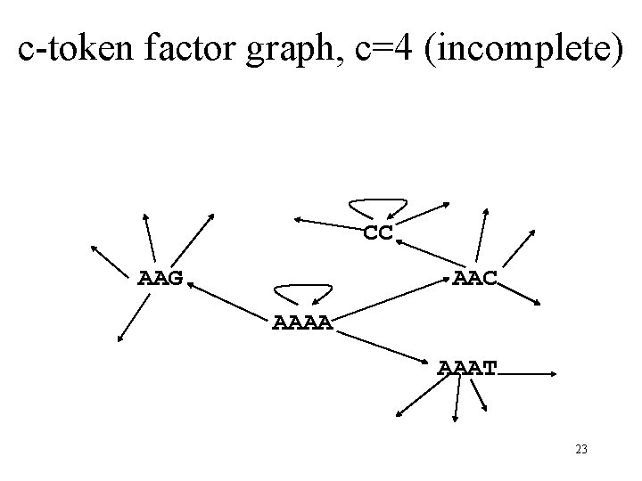 c-token factor graph, c=4 (incomplete) CC AAG AAC AAAA AAAT 23 