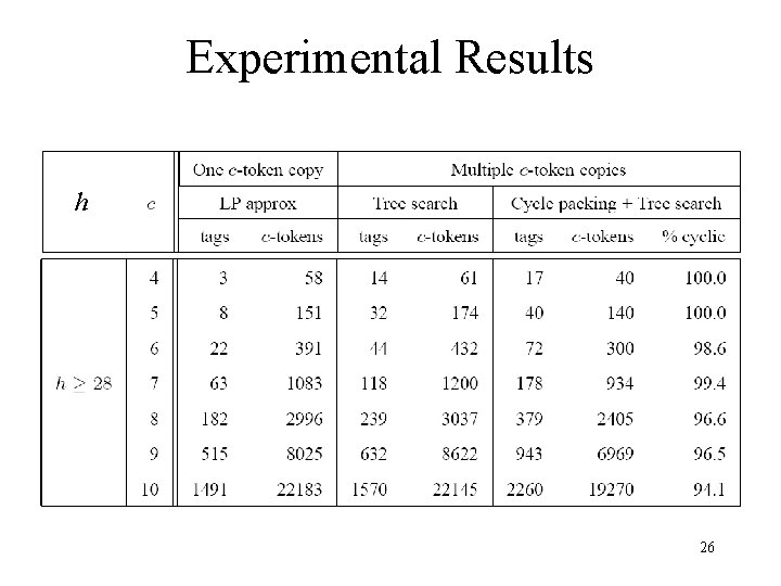 Experimental Results h 26 