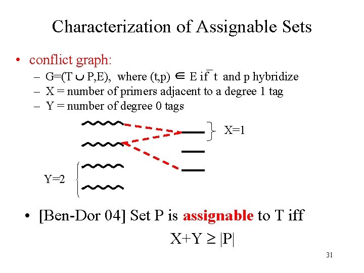 Characterization of Assignable Sets • conflict graph: – G=(T P, E), where (t, p)