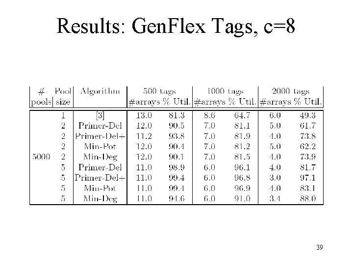 Results: Gen. Flex Tags, c=8 39 