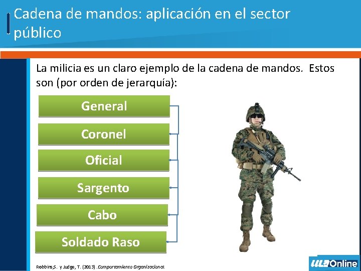 Cadena de mandos: aplicación en el sector público La milicia es un claro ejemplo