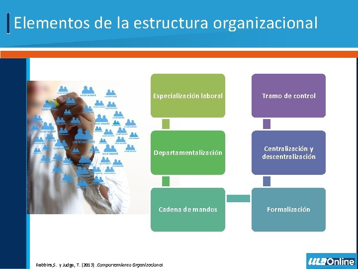 Elementos de la estructura organizacional Especialización laboral Tramo de control Departamentalización Centralización y descentralización