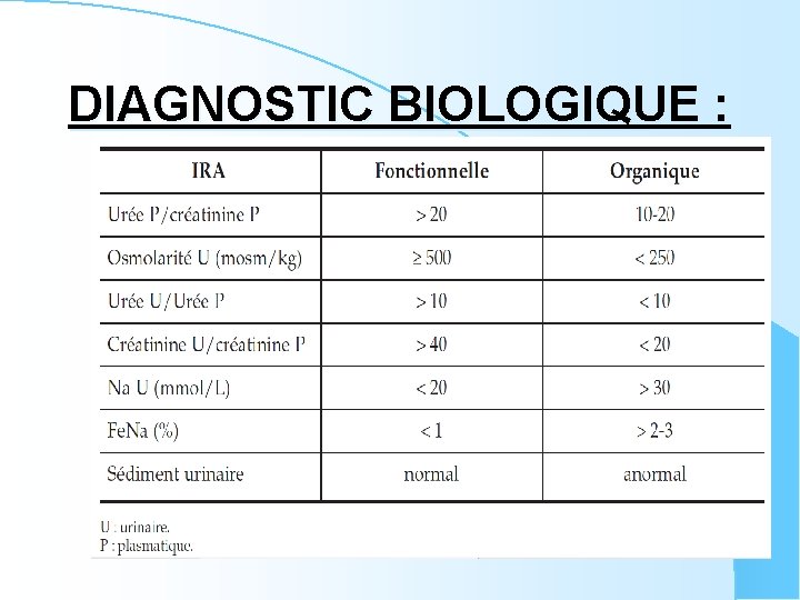 DIAGNOSTIC BIOLOGIQUE : 