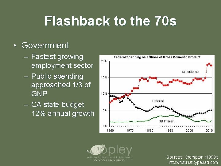 Flashback to the 70 s • Government – Fastest growing employment sector – Public