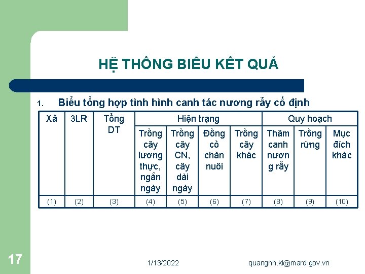 HỆ THỐNG BIỂU KẾT QUẢ Biểu tổng hợp tình hình canh tác nương rẫy