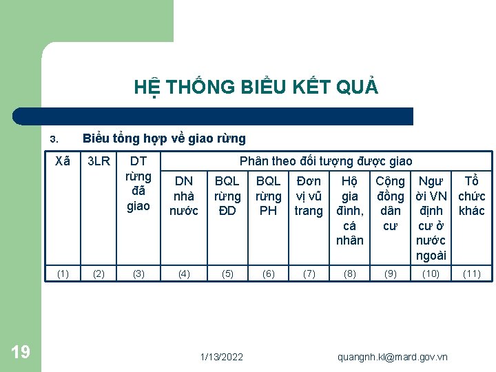 HỆ THỐNG BIỂU KẾT QUẢ 3. Xã (1) 19 Biểu tổng hợp về giao