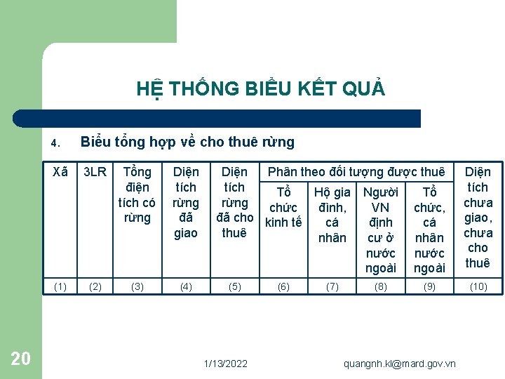 HỆ THỐNG BIỂU KẾT QUẢ 4. Biểu tổng hợp về cho thuê rừng Xã