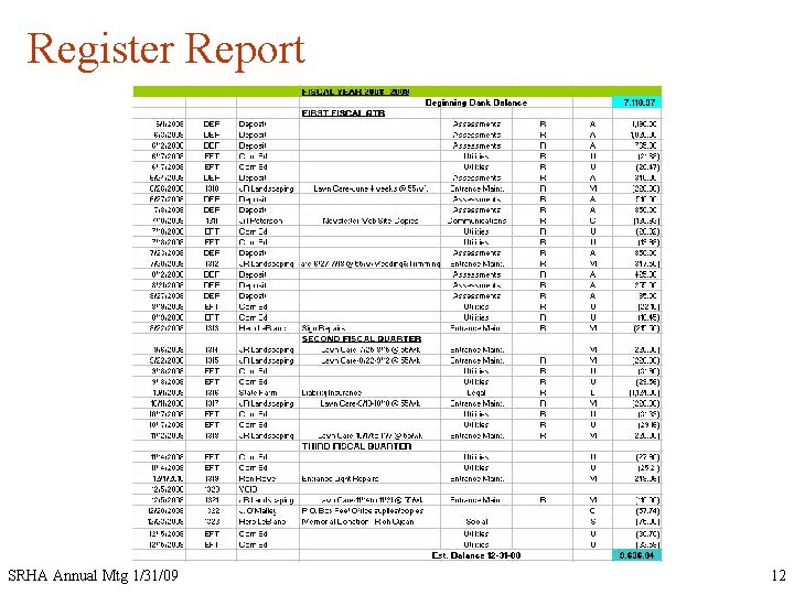 Register Report SRHA Annual Mtg 1/31/09 12 